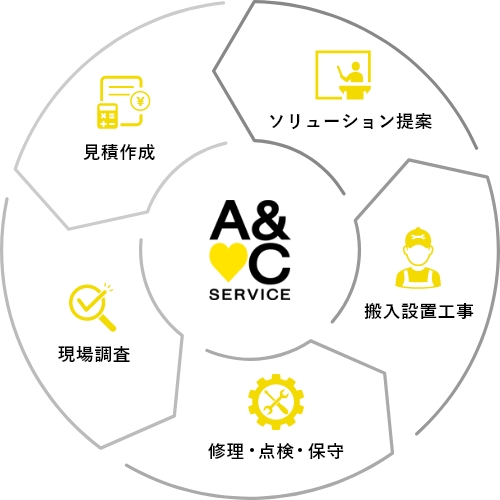 株式会社A＆Cサービスの仕事内容